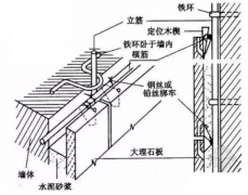 干掛、濕掛、溫貼、濕貼石材安裝工藝